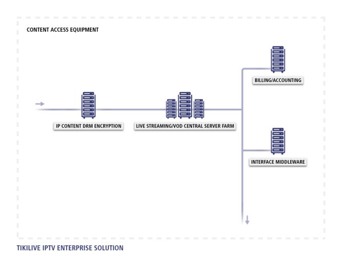 Scalable Network_65