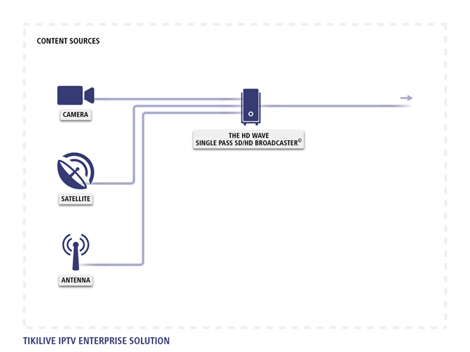 iPTV_Competitive_Solution1